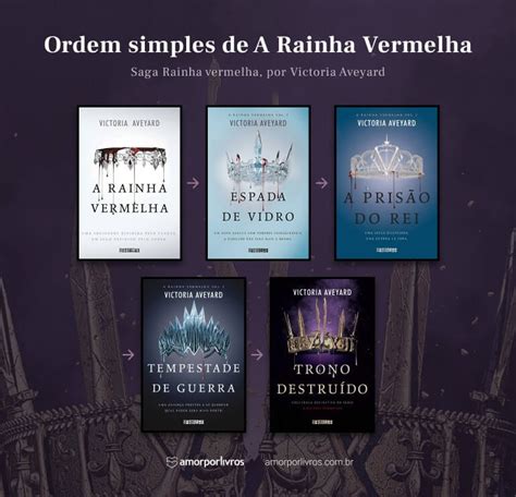 Four Books In Spanish And English With The Title Order Simples De Raina