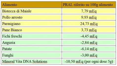 Gli Alcalinizzanti Sono Utili Alimentazione E Nutraceutica