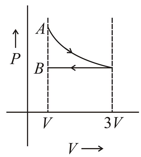 One Mole Of An Ideal Gas Goes From An Initial State A To Final State B