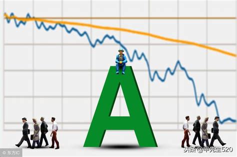 今日滬指失守3000點暴跌逾4 ，調整如約而至！ 每日頭條