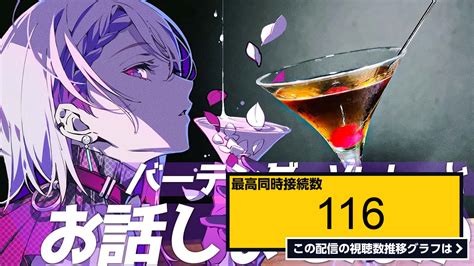 ライブ同時接続数グラフ『【雑談】 バーテンダーvtuberお姉さんとお話しようか🍸初見様も歓迎！【朔夜トバリvtuber