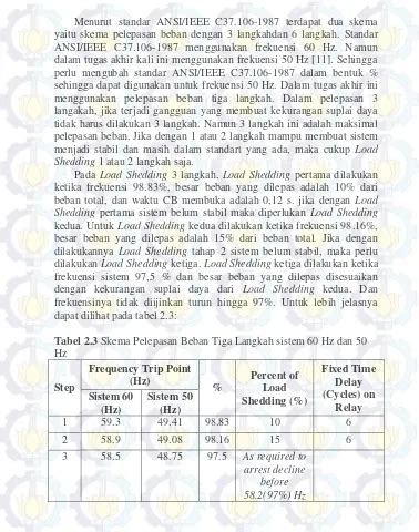 Analisis Kestabilan Transien Dan Mekanisme Pelepasan Beban Di Pt