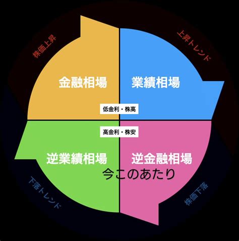 『金融』の評価や評判、感想など、みんなの反応を1週間ごとにまとめて紹介！｜ついラン