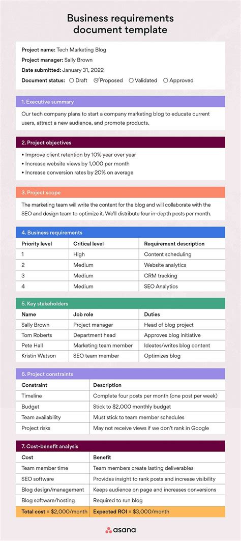 Guide How To Write A Business Requirements Document Brd Betterdocs