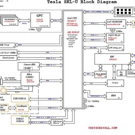 Lenovo Ideapad S Lt Skl Schematic Diagram