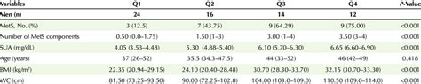 Clinical And Biochemical Characteristics Of The Patients With Fmf