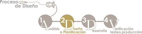 2 Diseño O Planificación