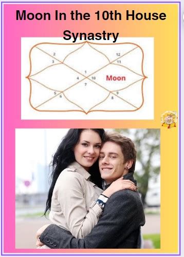 The Impact Of Moon In The 10th House Synastry Relationships