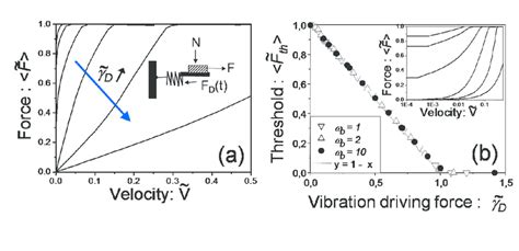 Rheology Of The Drag Resistance Model Coupling Solid Friction And Download High Quality