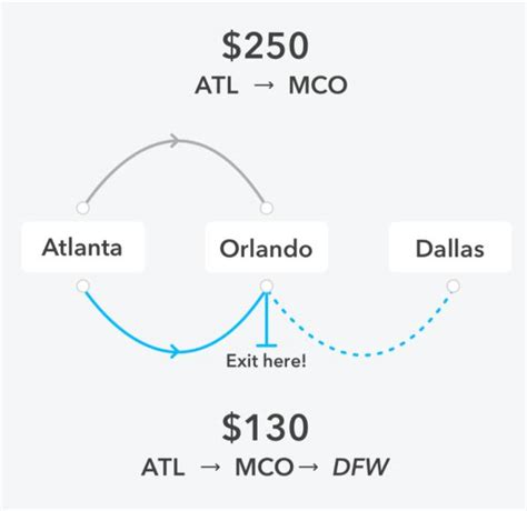 How To Use Skiplagged To Find Cheap Flights