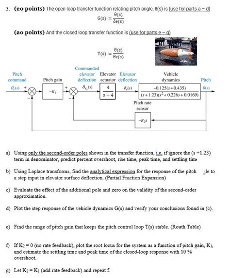 Solved Points The Open Loop Transfer Function Chegg