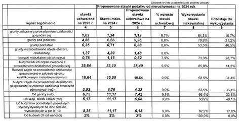 Bochnia Stawki Podatku Od Nieruchomo Ci W G R O Ok Proc