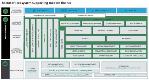 Microsoft Dynamics 365 For Finance Operations Infinite Computing