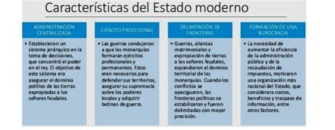 Describir 12 Características Del Estado Moderno Brainlylat