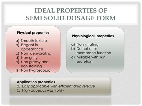 Semi Solid Dosage Forms Ppt