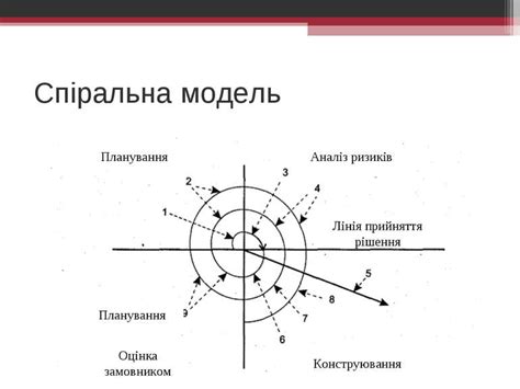 Каскадна модель - презентація з різне