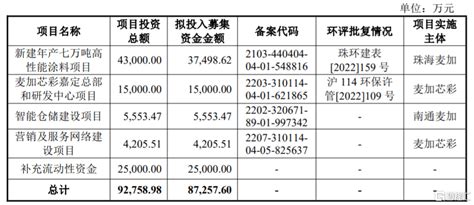 股价涨超39，麦加芯彩登陆沪主板，存在业绩下滑风险公司涂料毛利率