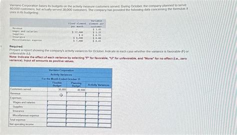 Solved Varnano Corporation Bases Its Budgets On The Activity Chegg