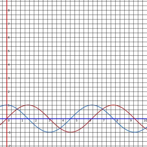 Graphing Calculator | By Saptarshi Dey