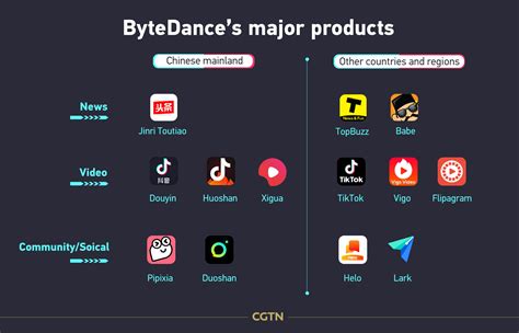 Everything You Need To Know About Bytedance Detailed Overview