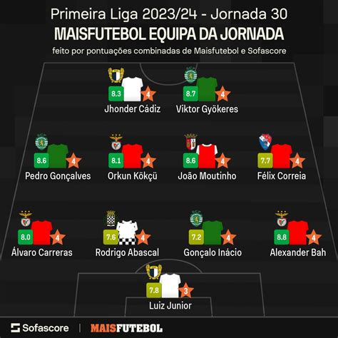 Liga Sporting E Benfica Tr S Jogadores Cada Na Equipa Da