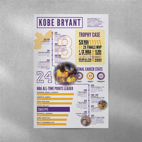 Kobe Bryant Poster on Behance