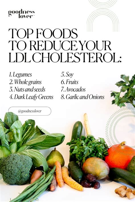 How To Lower Cholesterol Lifestyle Changes That Help Artofit