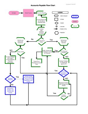 74+ Free Editable Accounting Flowchart Templates in MS Word [DOC ...