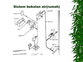 Sistem Bekalan Air Rumah PPT