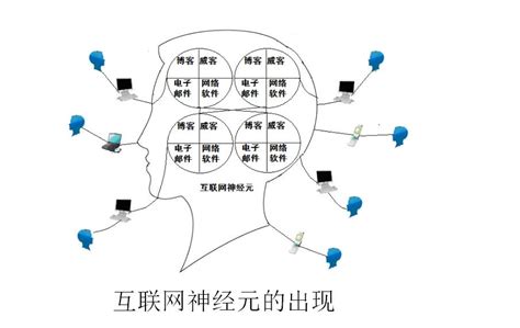 中国脑计划颠覆性创新之路四，用脑科学预测互联网的未来发展趋势刘锋互联网进化论新浪博客