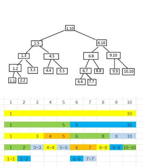 Segment Tree | BlueSu's Blog