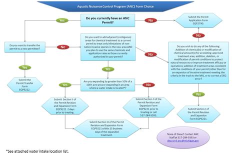 Do You Want To Add Adjacent Contiguous Areas For Chemical Treatment