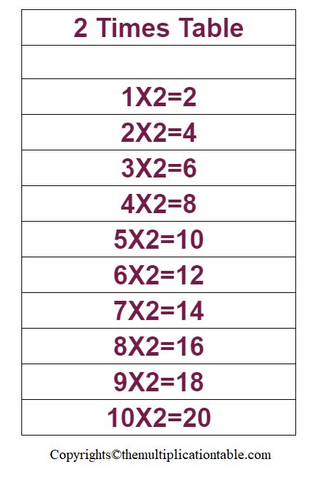 2 Multiplication Table Printable Charts The Multiplication Table