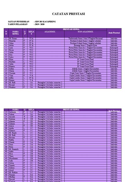 prestasi akademik   akademik