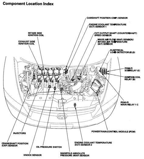 Honda Civic Engine Diagram Wiring Diagram And Schematics