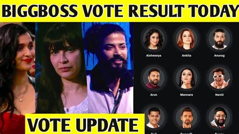 Bigg Boss Final Voting Trends Closing Voting Trends