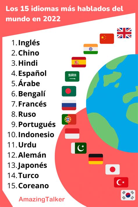 Lista De Idiomas Del Mundo