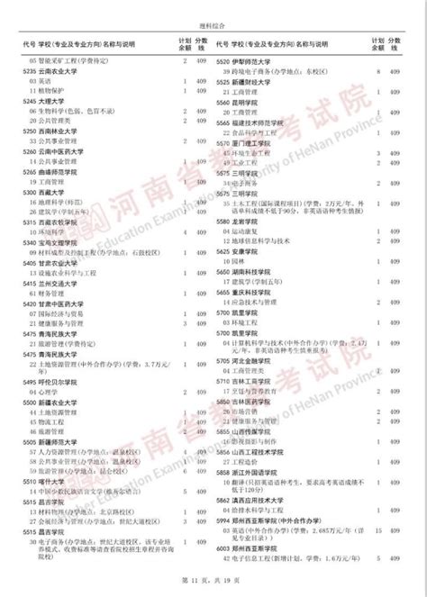 2023年河南高考本科二批征集志愿院校投档分数线公布（理工类）