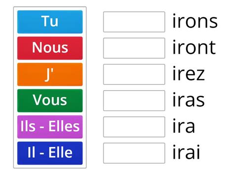 Verbe Aller Au Futur Match Up