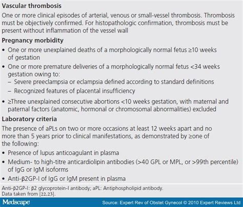 Pregnancy Antiphospholipid Syndrome