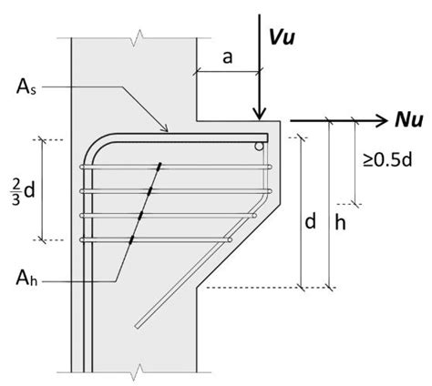 Concrete Corbel - Purpose, Design, w/ Steel Beam - Punchlist Zero