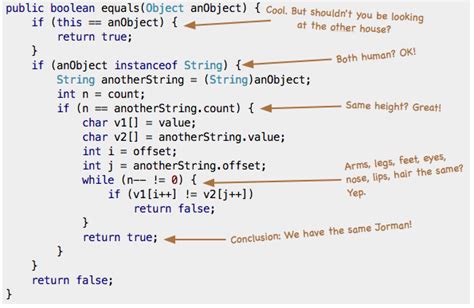 Java String Equals Versus Stack Overflow