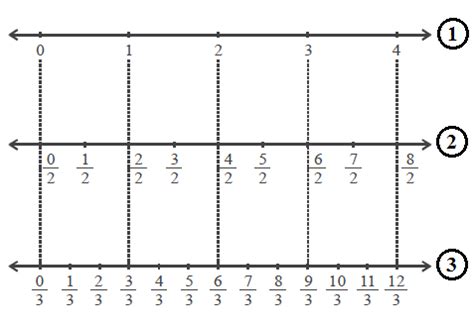 Gambar Matematika Bilangan Pecahan Bab Kelas Sd Arrayhan Gambar Di