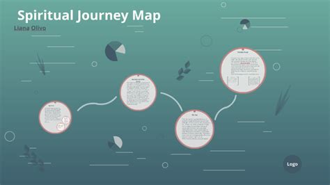 Spiritual Journey Map By Liana Olivo On Prezi