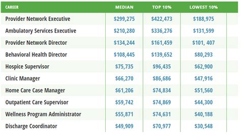 Medical Office Manager Salary Glassdoor - Glass Door Ideas