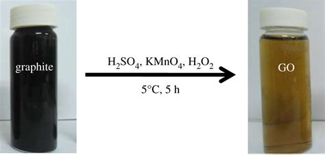 Antibacterial Activity Of Graphene Oxide Nanosheet Against Multidrug