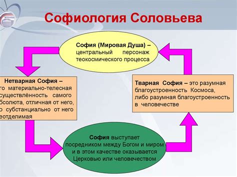 Философия Всеединства - презентация онлайн