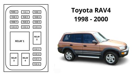 Diagrama De Fusibles Y Reles De Toyota Rav Xa A O Al