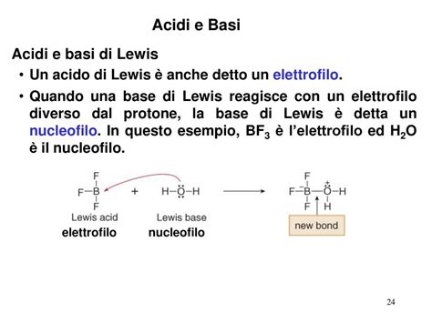 Chapter Lecture Outline Ppt Scaricare