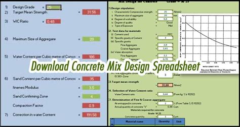 Download Concrete Mix Design Spreadsheet: The Ultimate Guide